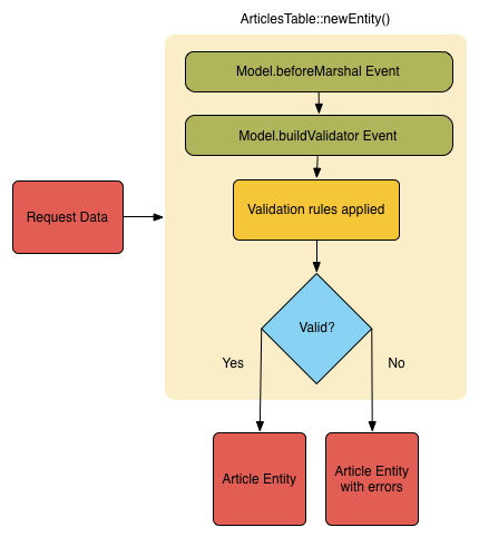 /_static/img/validation-cycle.png